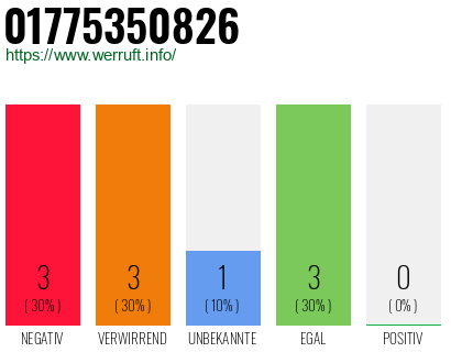 Rufnummer 01775350826 Telefonnummer 01775350826