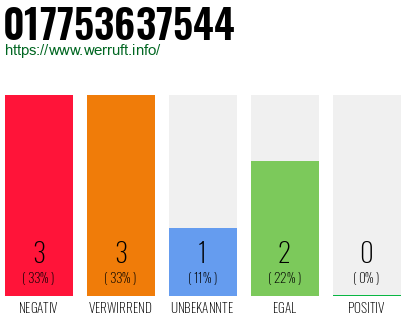 Rufnummer 017753637544 Telefonnummer 017753637544