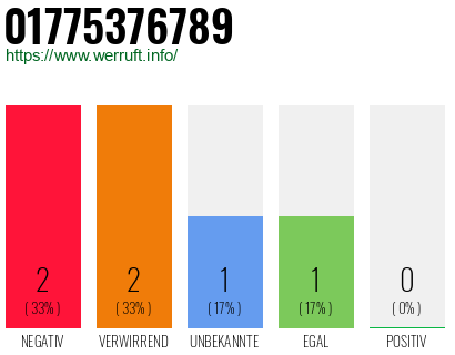 Telefonnummer 01775376789