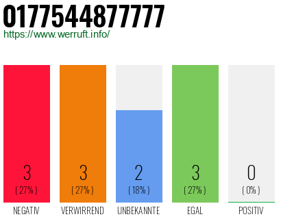 Rufnummer 0177544877777 Telefonnummer 0177544877777