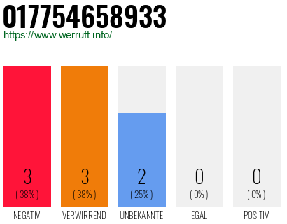 Rufnummer 017754658933 Telefonnummer 017754658933