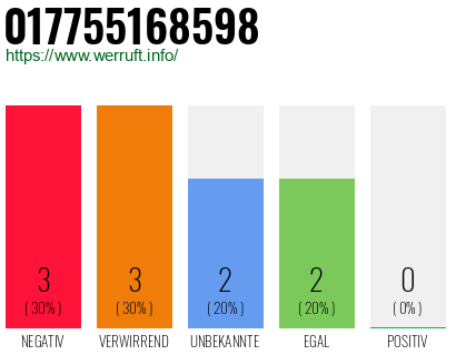 Rufnummer 017755168598 Telefonnummer 017755168598