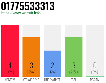 Rufnummer 01775533313 Telefonnummer 01775533313