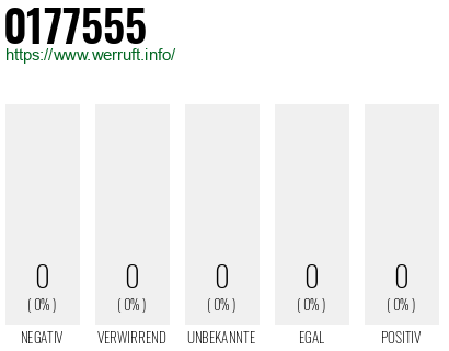 Telefonnummer 0177555