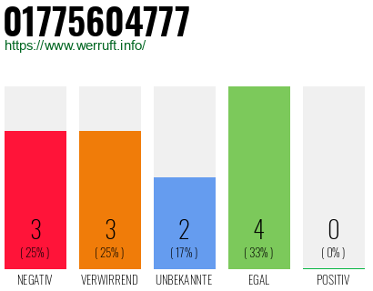 Rufnummer 01775604777 Telefonnummer 01775604777