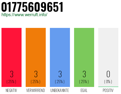 Rufnummer 01775609651 Telefonnummer 01775609651