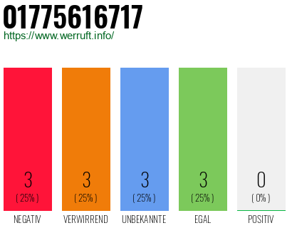 Rufnummer 01775616717 Telefonnummer 01775616717