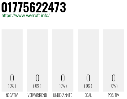 Telefonnummer 01775622473