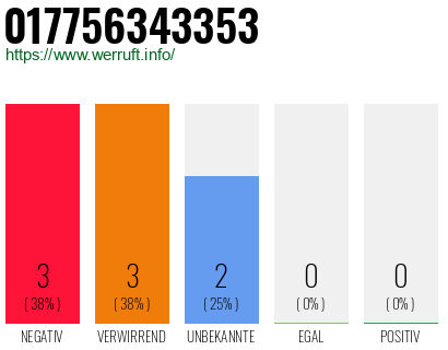 Rufnummer 017756343353 Telefonnummer 017756343353