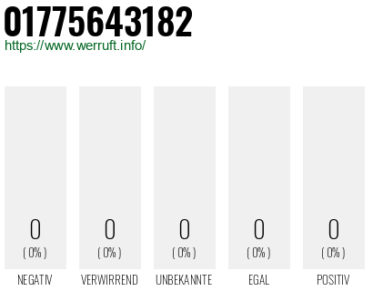Telefonnummer 01775643182
