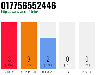 Rufnummer 017756552446 Telefonnummer 017756552446