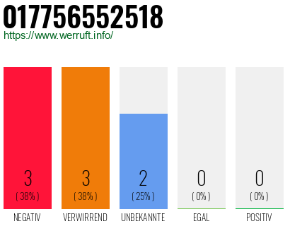 Rufnummer 017756552518 Telefonnummer 017756552518
