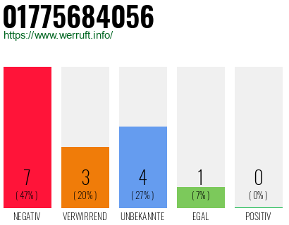 Rufnummer 01775684056 Telefonnummer 01775684056