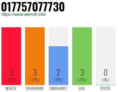 Rufnummer 017757077730 Telefonnummer 017757077730