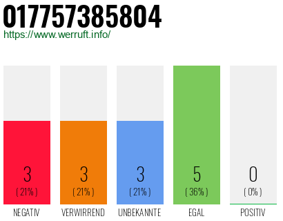 Rufnummer 017757385804 Telefonnummer 017757385804