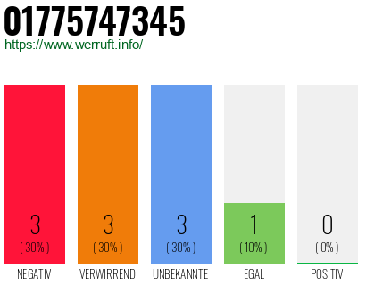 Telefonnummer 01775747345