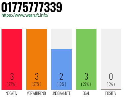 Rufnummer 01775777339 Telefonnummer 01775777339