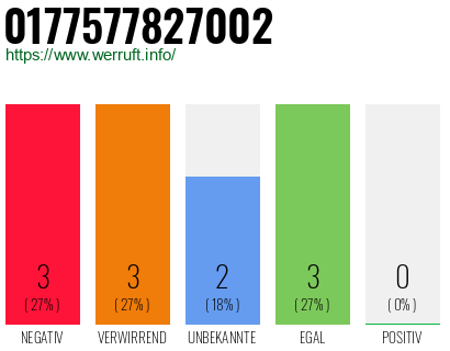 Rufnummer 0177577827002 Telefonnummer 0177577827002