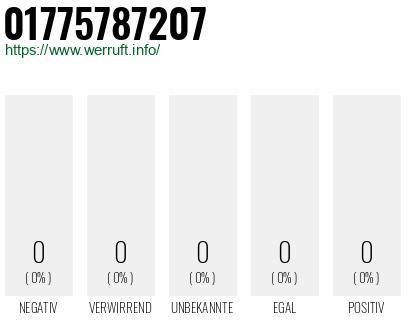 Telefonnummer 01775787207
