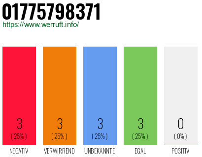 Rufnummer 01775798371 Telefonnummer 01775798371