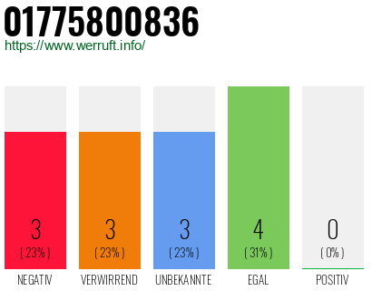 Rufnummer 01775800836 Telefonnummer 01775800836