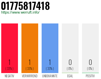 Telefonnummer 01775817418