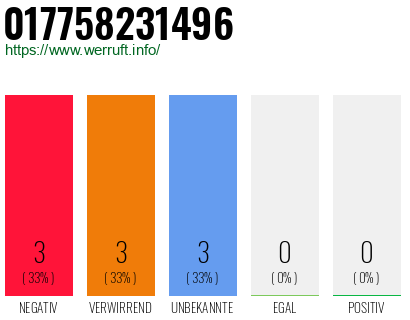 Rufnummer 017758231496 Telefonnummer 017758231496