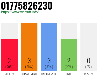 Telefonnummer 01775826230
