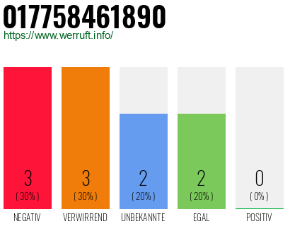 Rufnummer 017758461890 Telefonnummer 017758461890