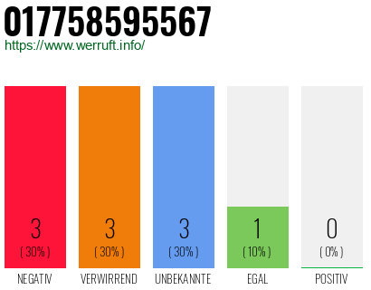Rufnummer 017758595567 Telefonnummer 017758595567