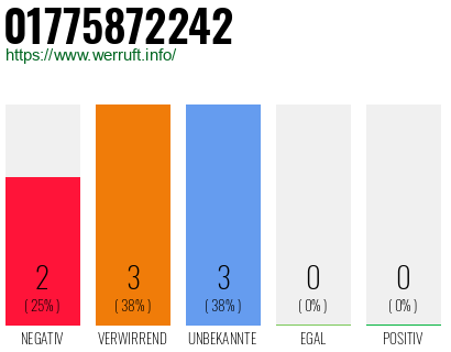 Telefonnummer 01775872242