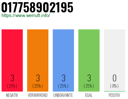 Rufnummer 017758902195 Telefonnummer 017758902195