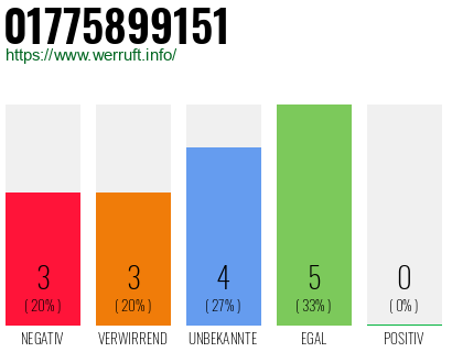 Rufnummer 01775899151 Telefonnummer 01775899151