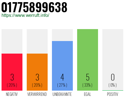 Rufnummer 01775899638 Telefonnummer 01775899638