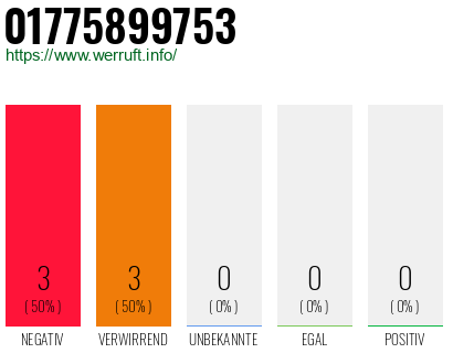 Rufnummer 01775899753 Telefonnummer 01775899753