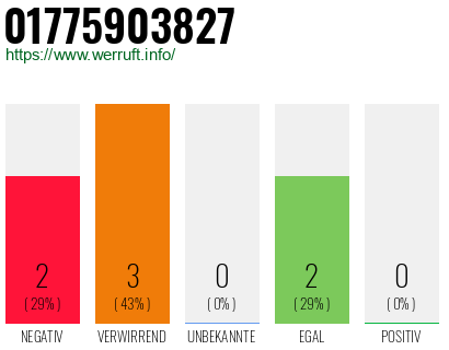 Telefonnummer 01775903827
