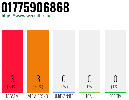 Rufnummer 01775906868 Telefonnummer 01775906868