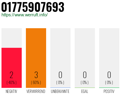 Telefonnummer 01775907693