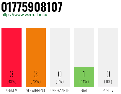 Rufnummer 01775908107 Telefonnummer 01775908107