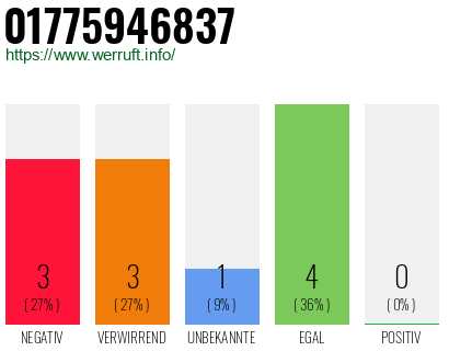 Telefonnummer 01775946837
