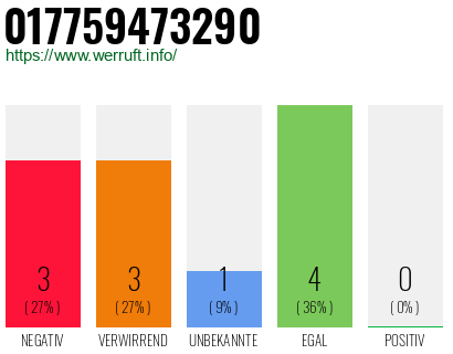 Rufnummer 017759473290 Telefonnummer 017759473290