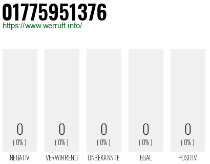 Telefonnummer 01775951376