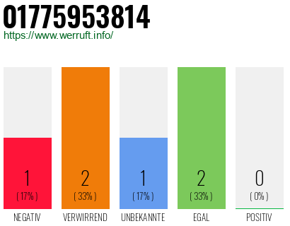 Telefonnummer 01775953814