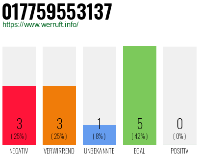 Rufnummer 017759553137 Telefonnummer 017759553137