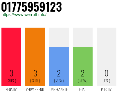 Rufnummer 01775959123 Telefonnummer 01775959123