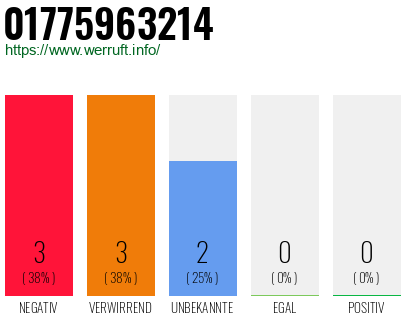 Rufnummer 01775963214 Telefonnummer 01775963214