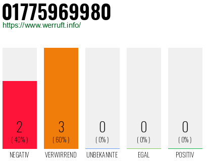 Telefonnummer 01775969980