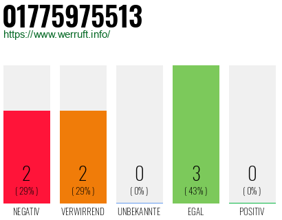 Telefonnummer 01775975513