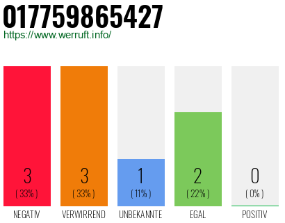 Rufnummer 017759865427 Telefonnummer 017759865427