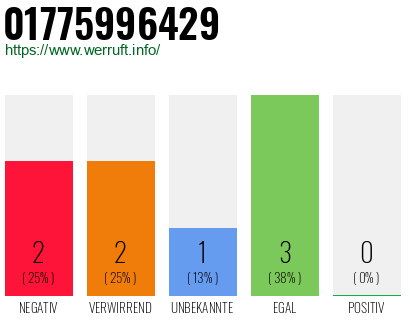 Telefonnummer 01775996429